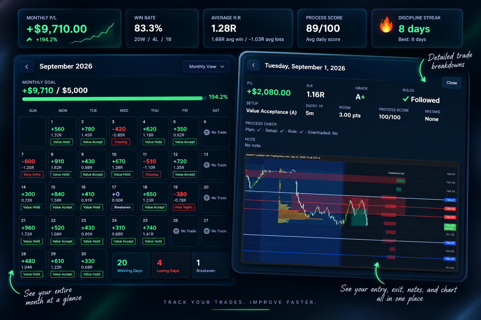 Trader Desk journal