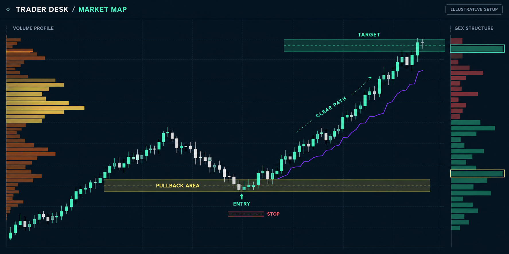Trading Journal Target Upgrade to Trader Desk Pro | Add My Daily Plan to Your Chart