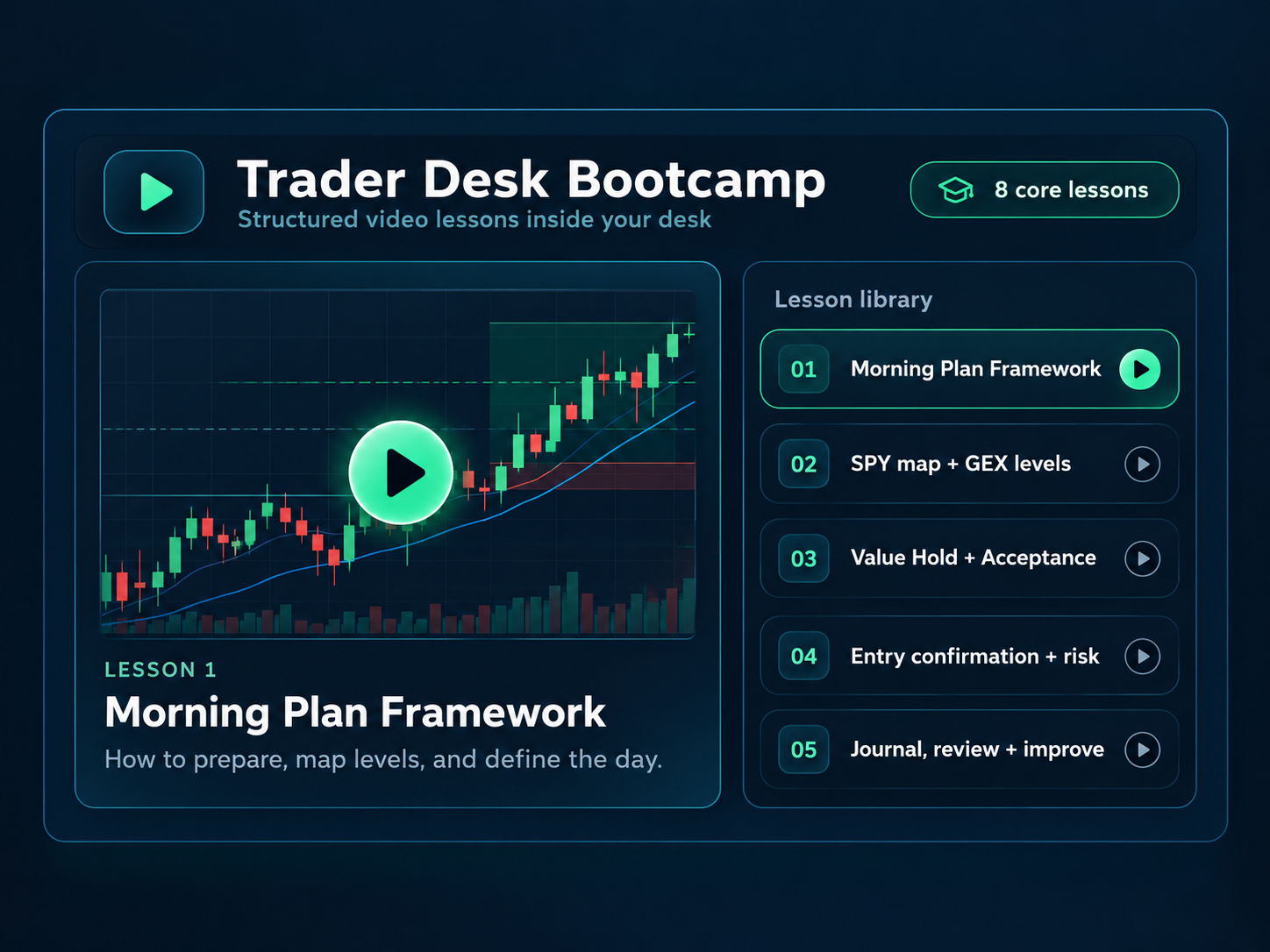 Trader Desk video training library