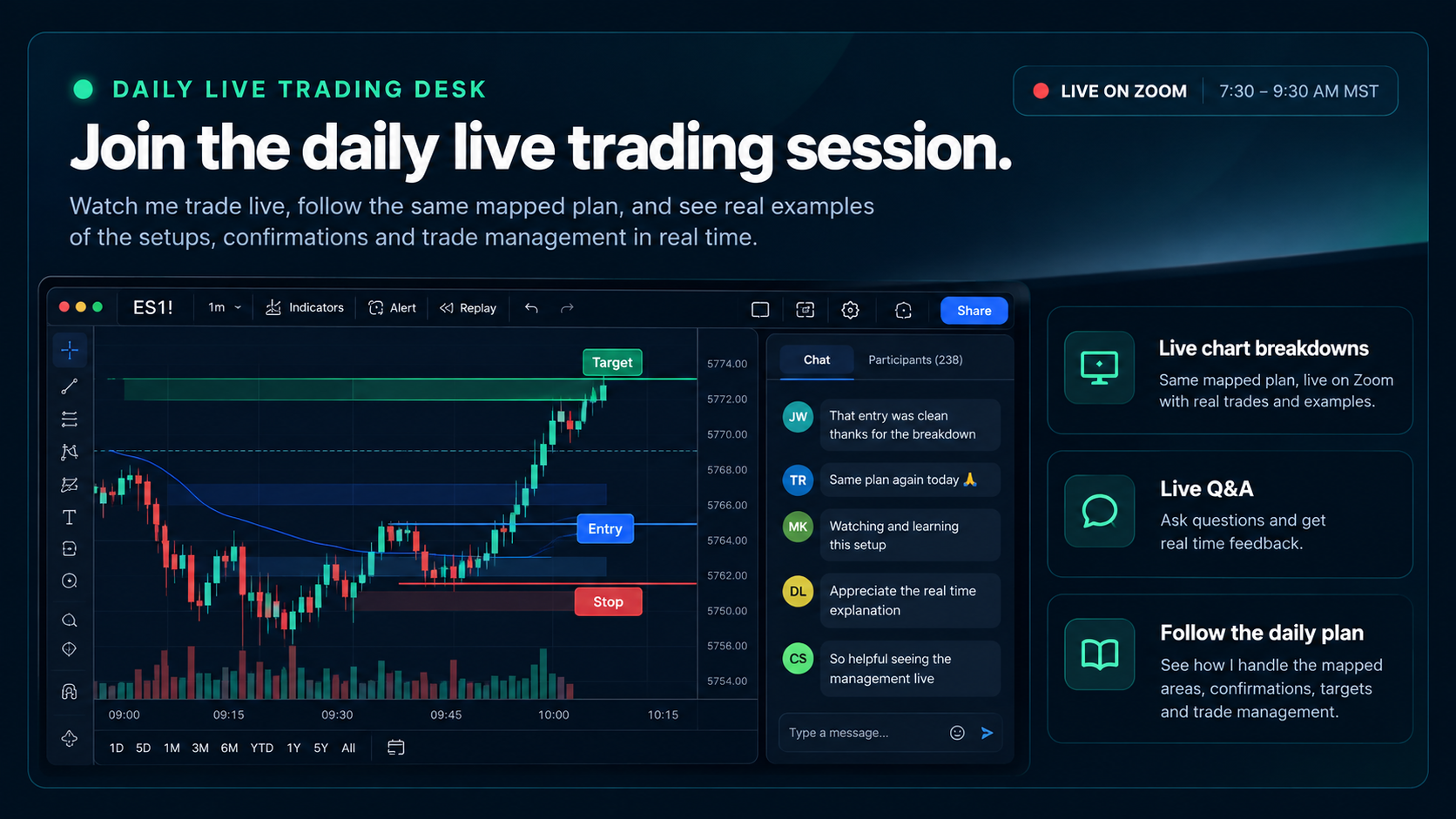 Upgrade to Trader Desk Pro | Add My Daily Plan to Your Chart